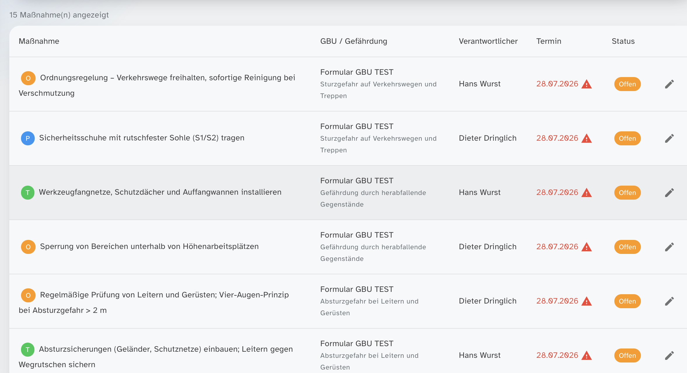 Maßnahmen strukturiert prüfen